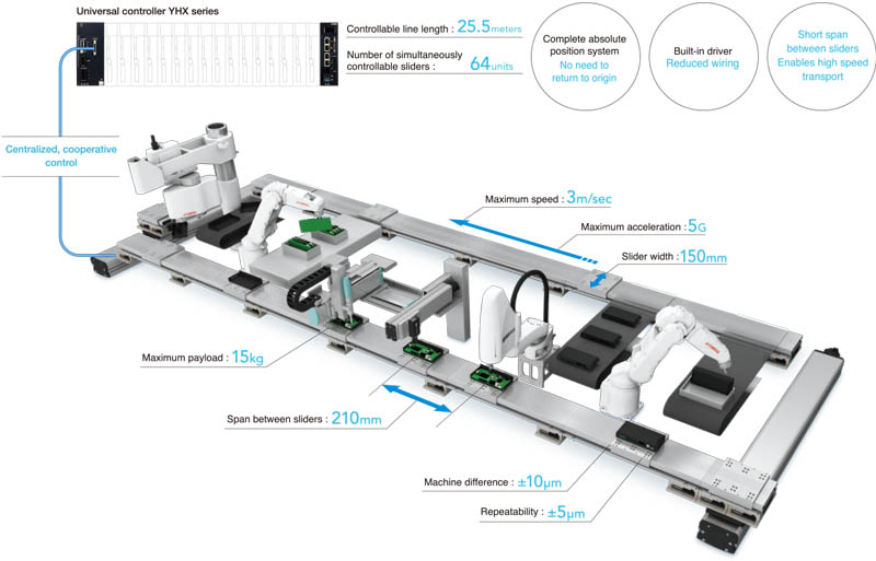 Cartesian Robot System Solution manufacturer_supplier_factory ...