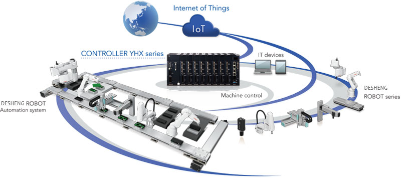 5g Robot Control Solution Manufacturer_supplier_factory - Shandong ...